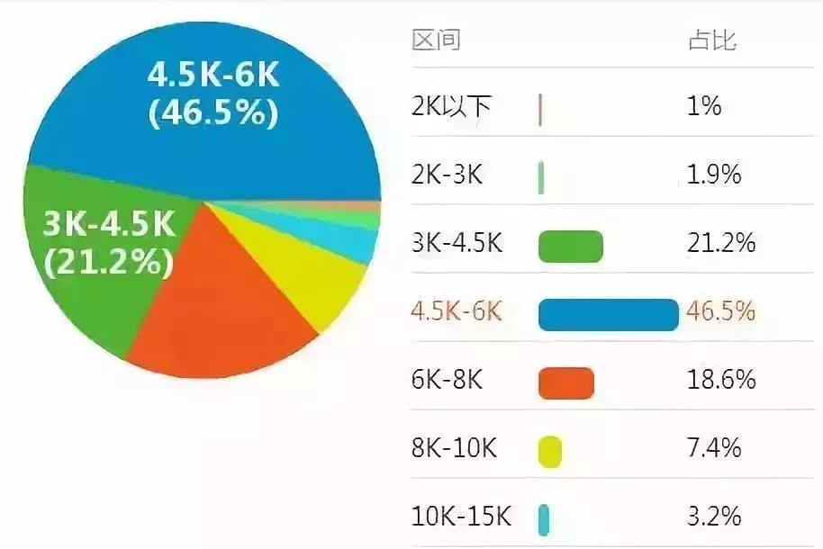 会计从业资格工资收入水平