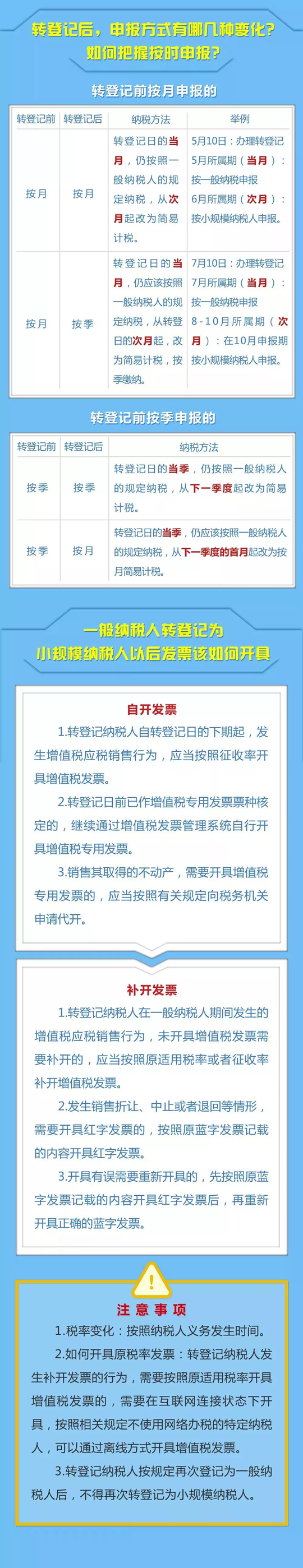 一般纳税人转小规模纳税人后申报方式改变情况