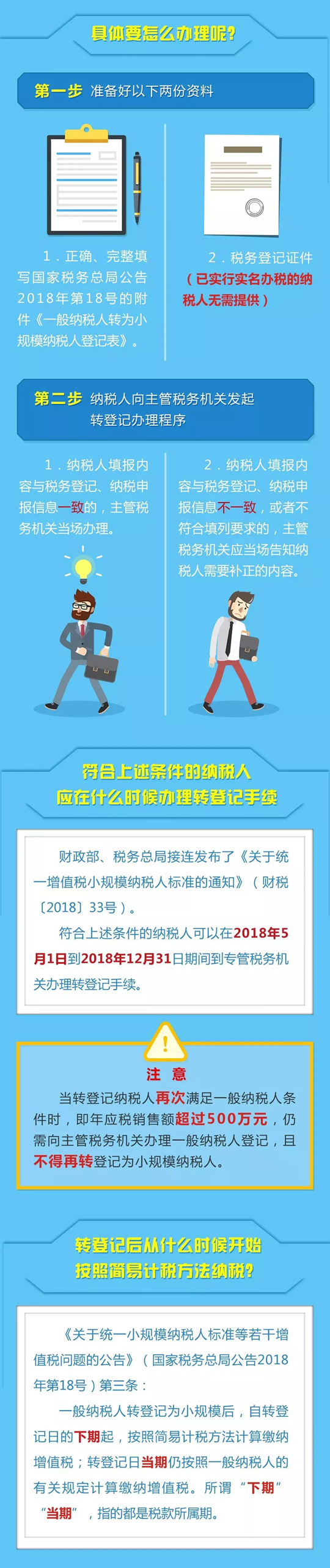 一般纳税人转小规模纳税人怎么办理